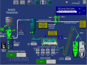 UL Control Panels for Wet Sand Processing