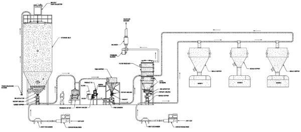 CaseStudy-Sugar-Conveying-Grinding