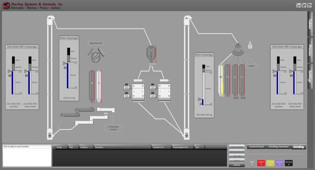 grinding feed mill automation