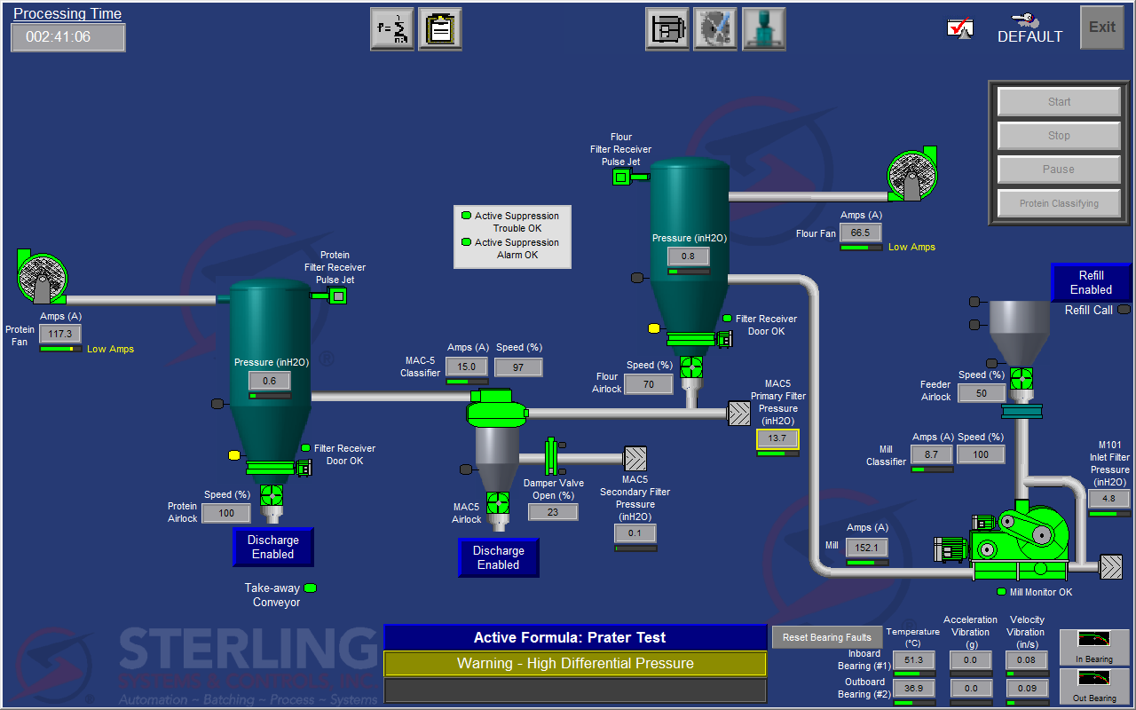 Grinding / Classifying - Sterling Systems and Controls