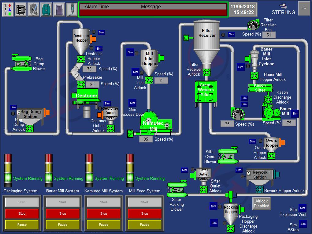 System run. Tank dilution.