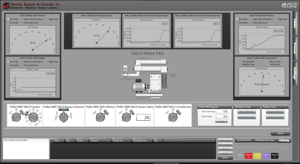 Pellet mill monitoring