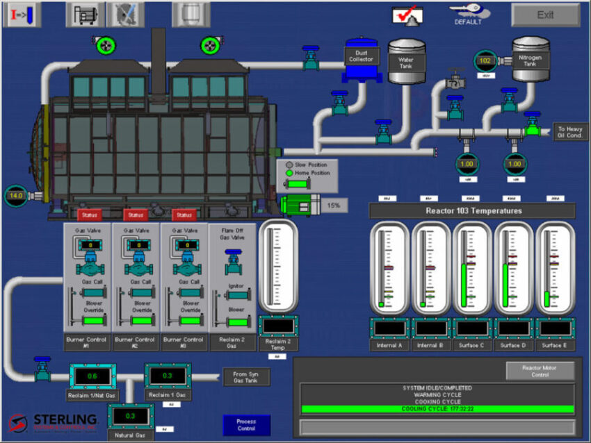 Process Control & Automation Systems for Recycling Tires