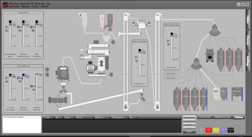 pelleting feed mill process automation screen